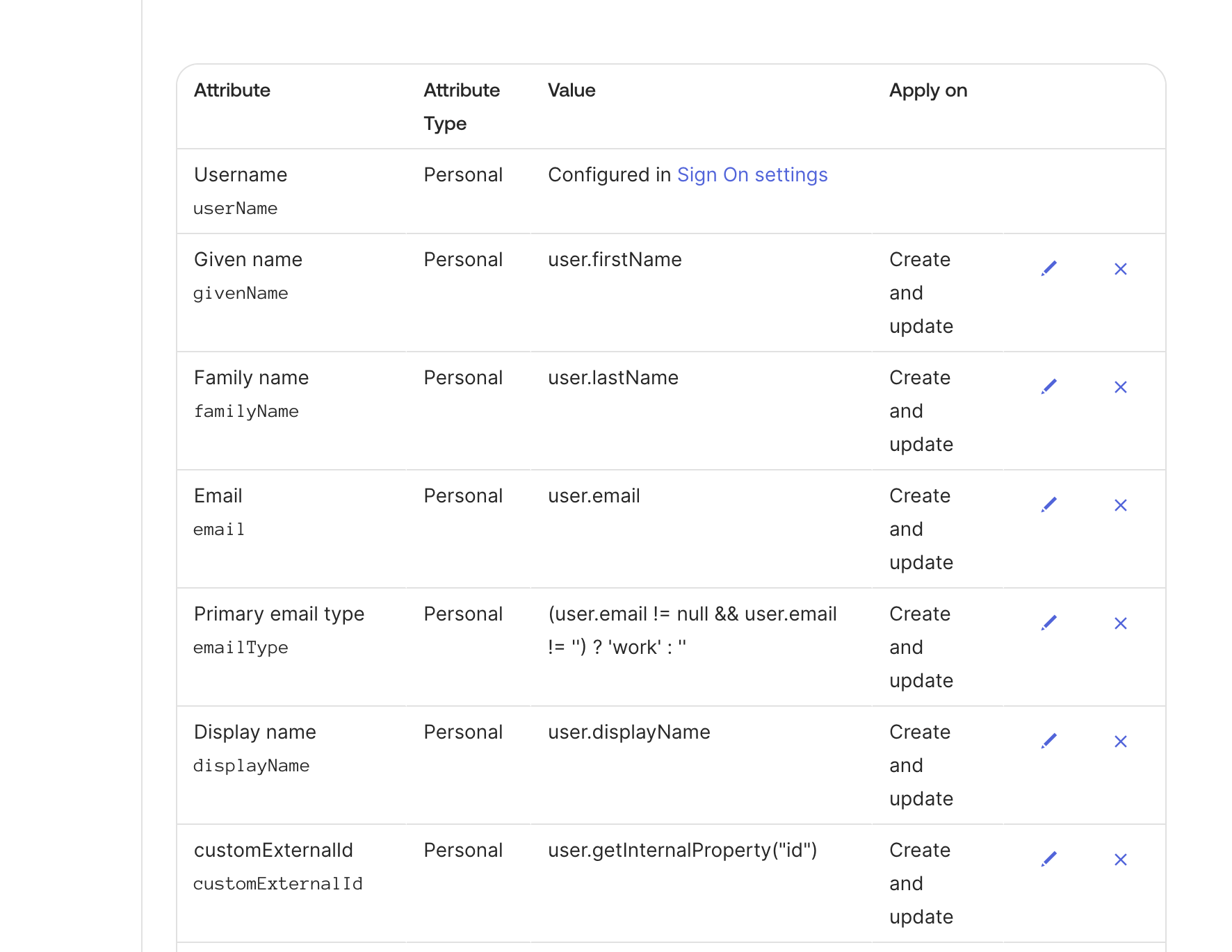 User attribute mappings